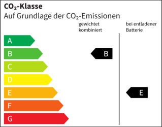 CO₂-Klasse (gew., komb.): B, CO₂-Klasse (entladen, komb.): E