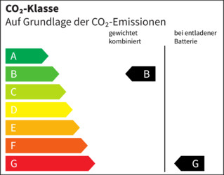 CO₂-Klasse (gew., komb.): B, CO₂-Klasse (entladen, komb.): G